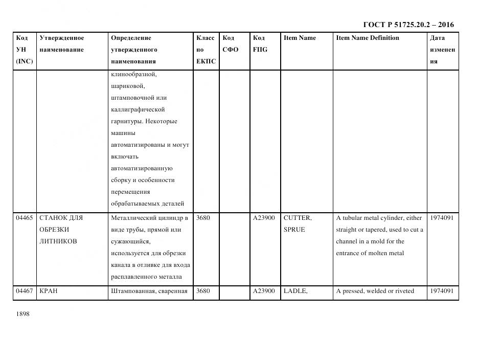ГОСТ Р 51725.20.2-2016, страница 1910