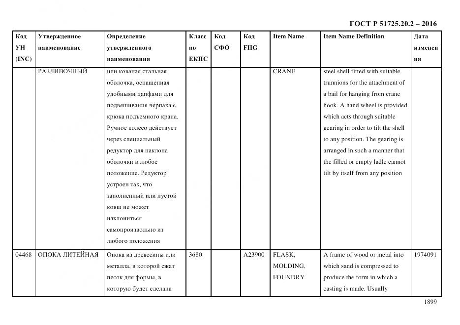 ГОСТ Р 51725.20.2-2016, страница 1911