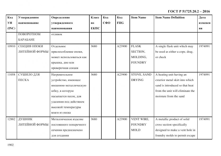 ГОСТ Р 51725.20.2-2016, страница 1914