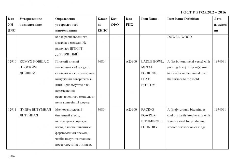 ГОСТ Р 51725.20.2-2016, страница 1916
