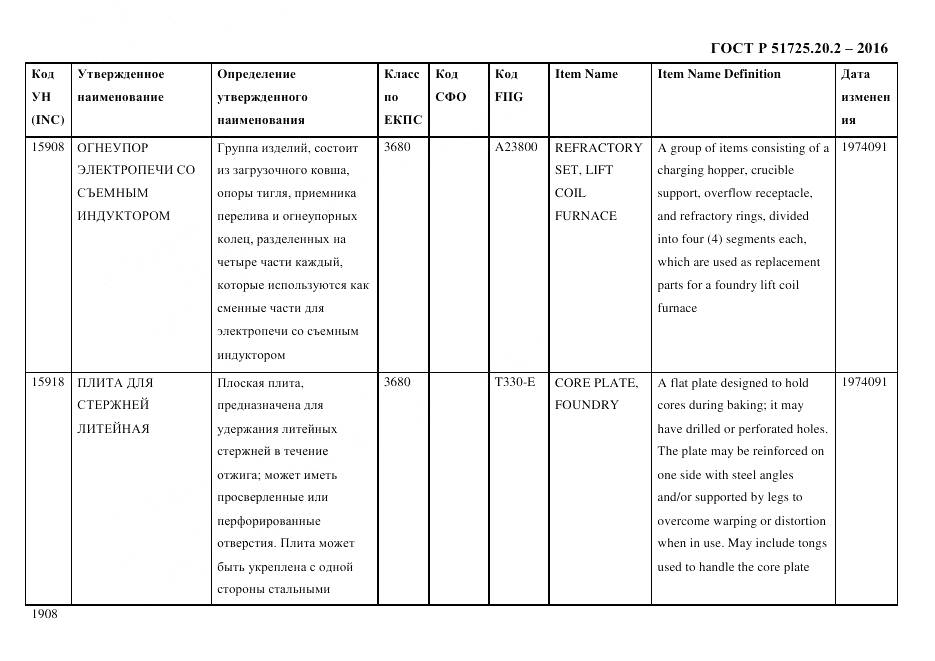 ГОСТ Р 51725.20.2-2016, страница 1920
