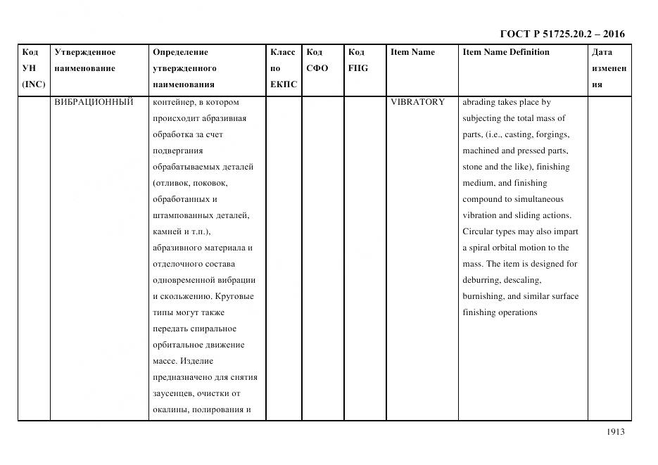 ГОСТ Р 51725.20.2-2016, страница 1925