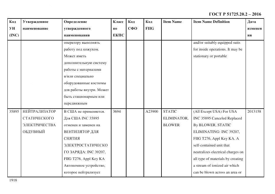 ГОСТ Р 51725.20.2-2016, страница 1930