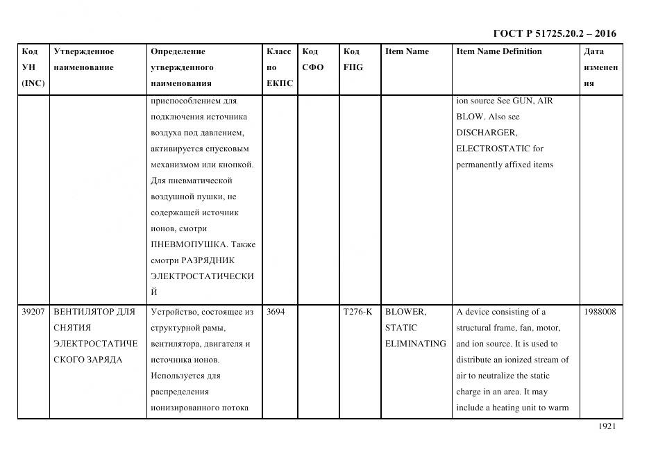 ГОСТ Р 51725.20.2-2016, страница 1933