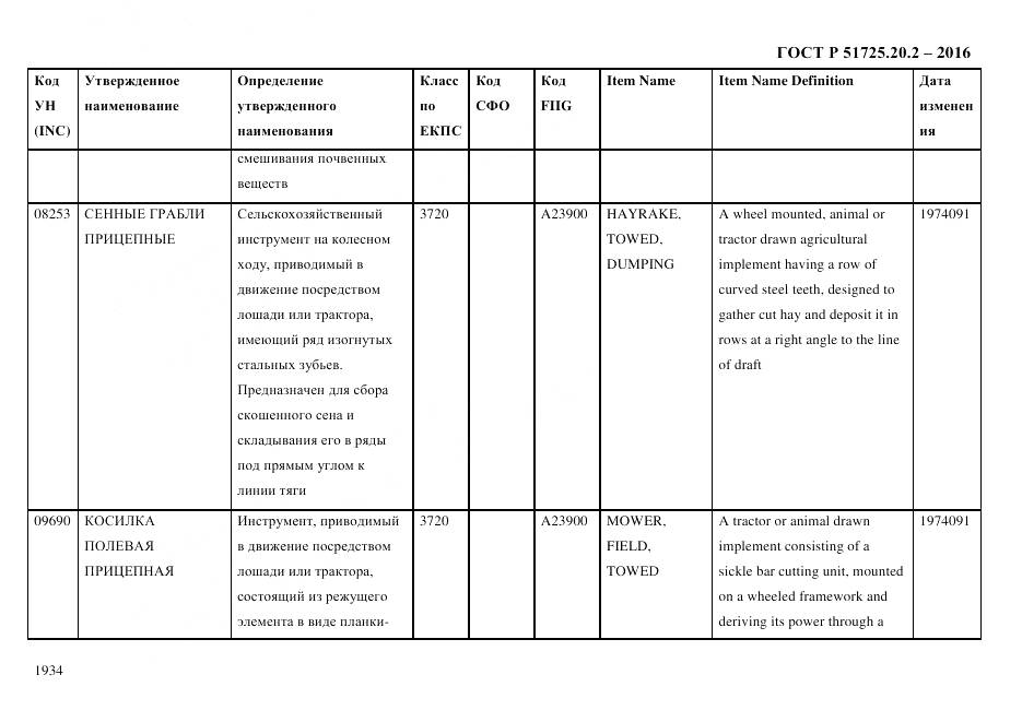 ГОСТ Р 51725.20.2-2016, страница 1946
