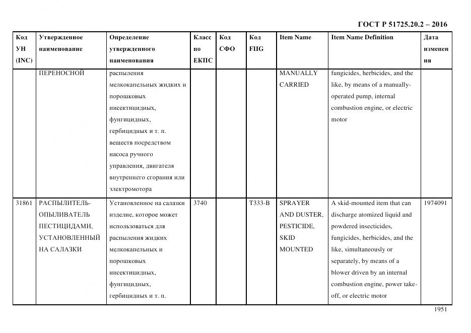 ГОСТ Р 51725.20.2-2016, страница 1963