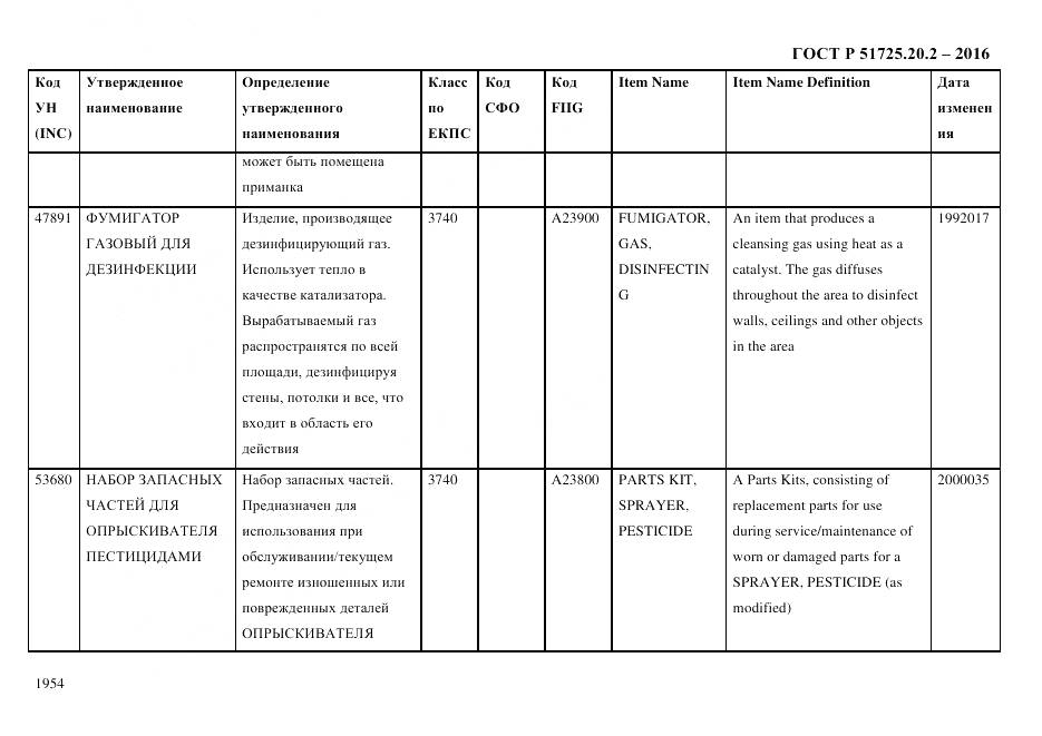 ГОСТ Р 51725.20.2-2016, страница 1966