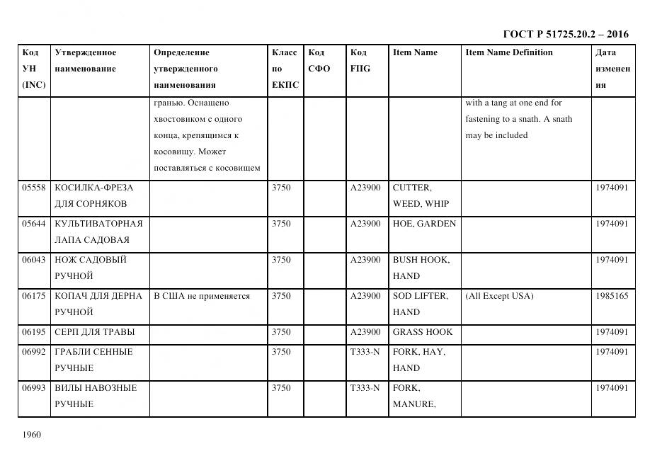 ГОСТ Р 51725.20.2-2016, страница 1972