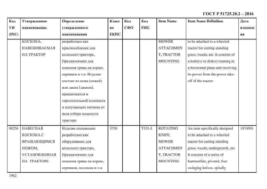 ГОСТ Р 51725.20.2-2016, страница 1974