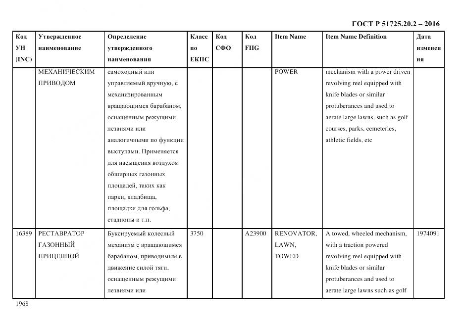 ГОСТ Р 51725.20.2-2016, страница 1980