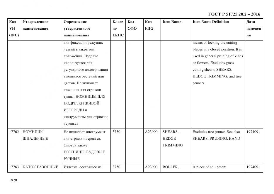 ГОСТ Р 51725.20.2-2016, страница 1982