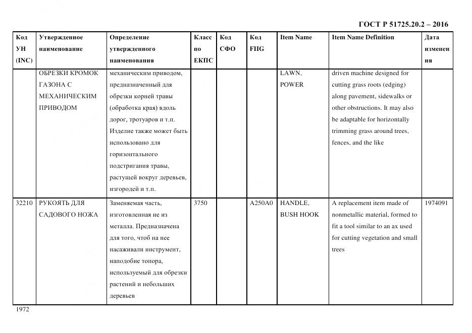 ГОСТ Р 51725.20.2-2016, страница 1984