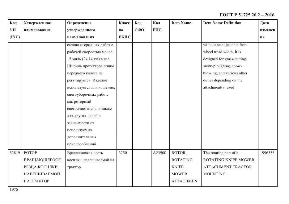 ГОСТ Р 51725.20.2-2016, страница 1988
