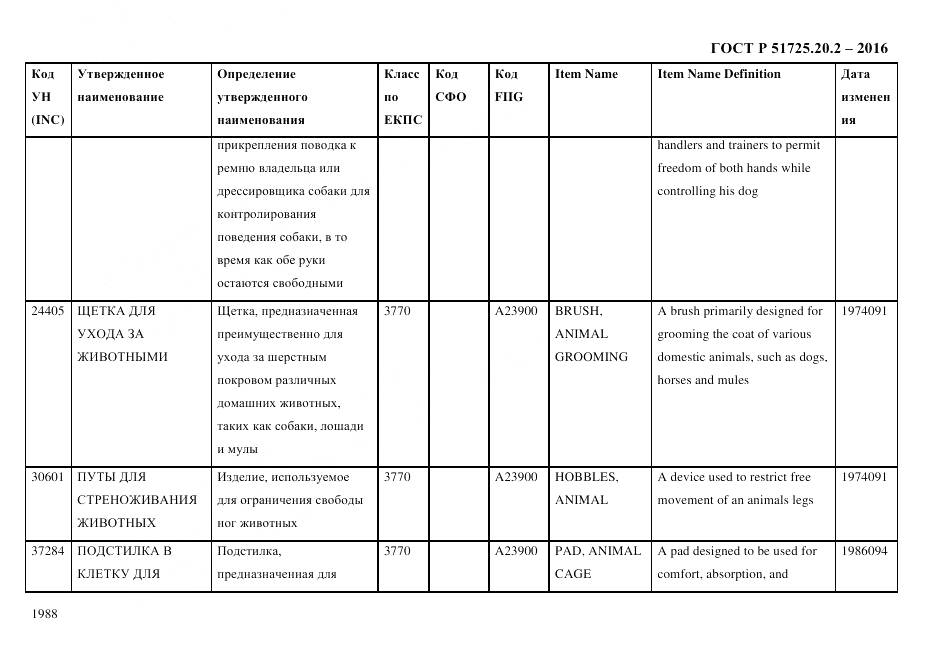 ГОСТ Р 51725.20.2-2016, страница 2000
