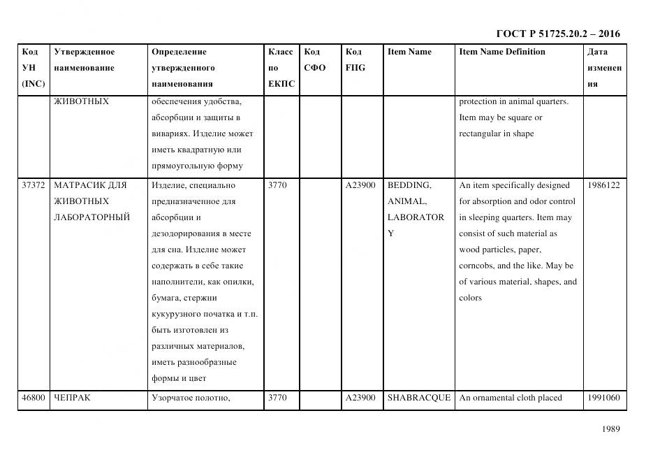 ГОСТ Р 51725.20.2-2016, страница 2001