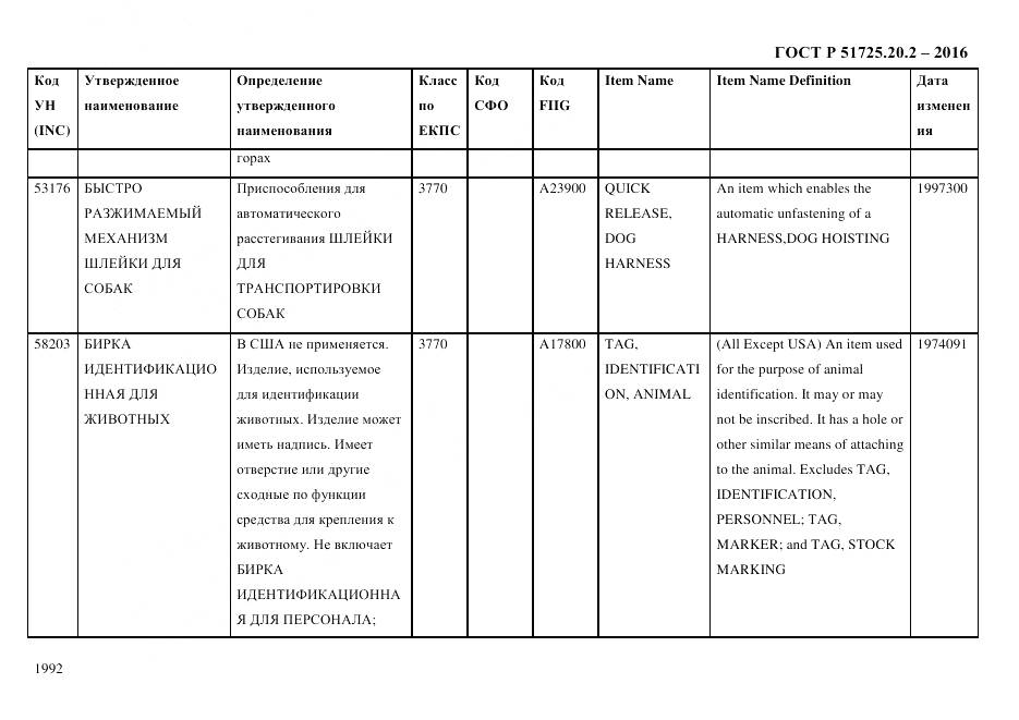 ГОСТ Р 51725.20.2-2016, страница 2004