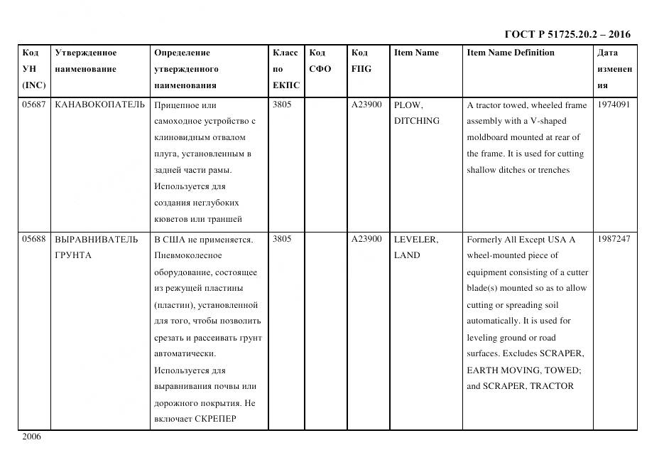 ГОСТ Р 51725.20.2-2016, страница 2018