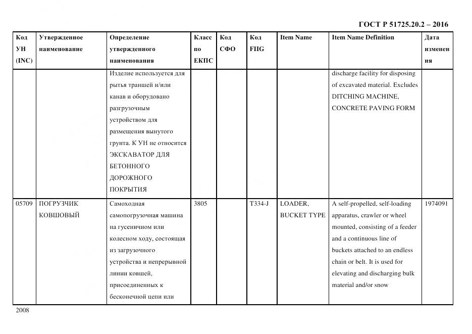 ГОСТ Р 51725.20.2-2016, страница 2020