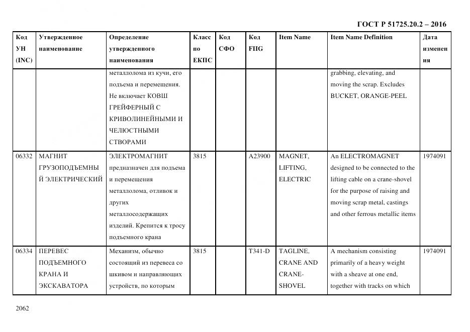 ГОСТ Р 51725.20.2-2016, страница 2074