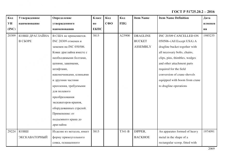 ГОСТ Р 51725.20.2-2016, страница 2081