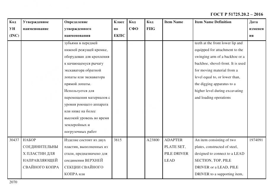 ГОСТ Р 51725.20.2-2016, страница 2082