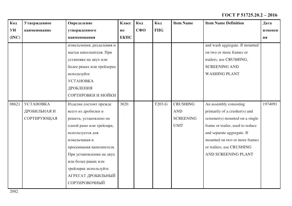 ГОСТ Р 51725.20.2-2016, страница 2094