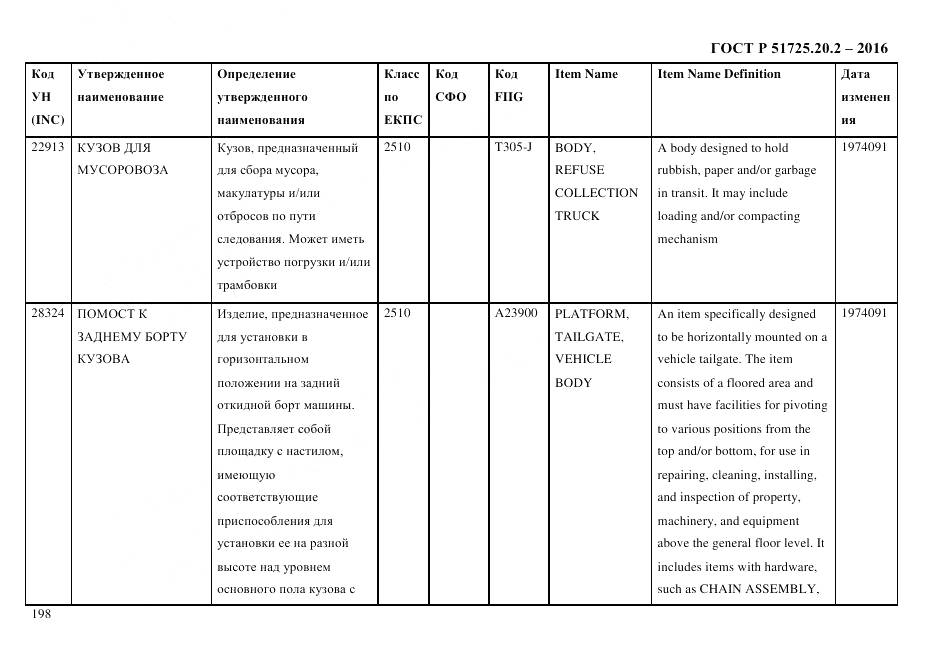 ГОСТ Р 51725.20.2-2016, страница 210