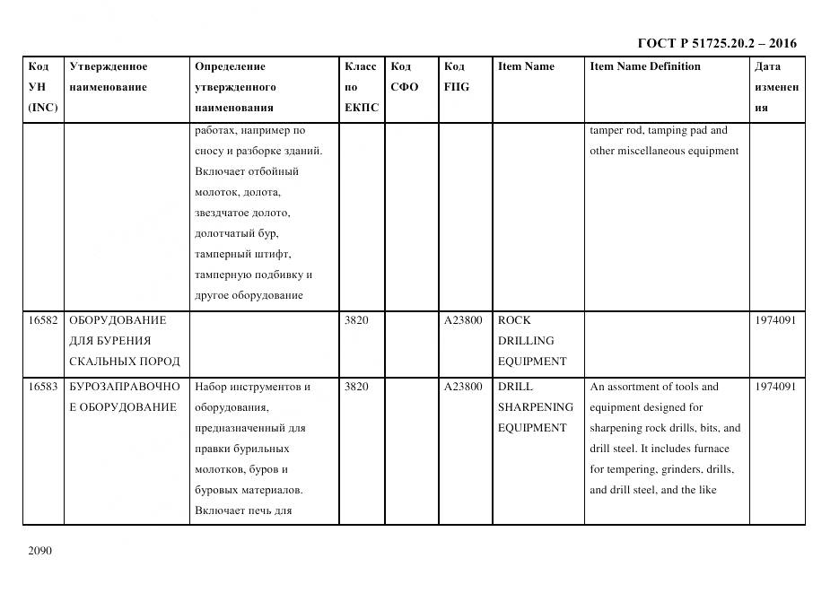 ГОСТ Р 51725.20.2-2016, страница 2102