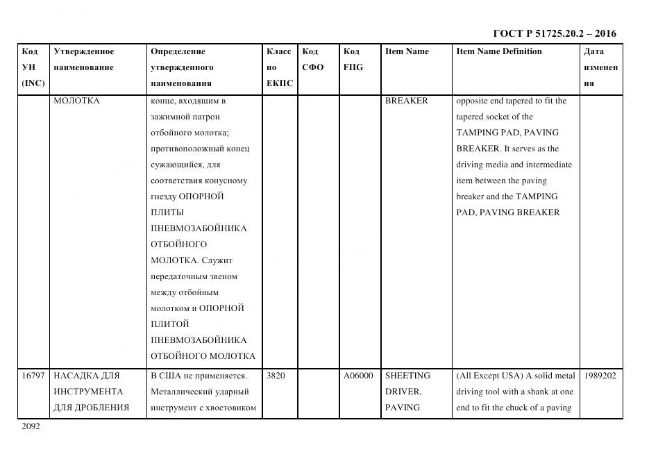 ГОСТ Р 51725.20.2-2016, страница 2104