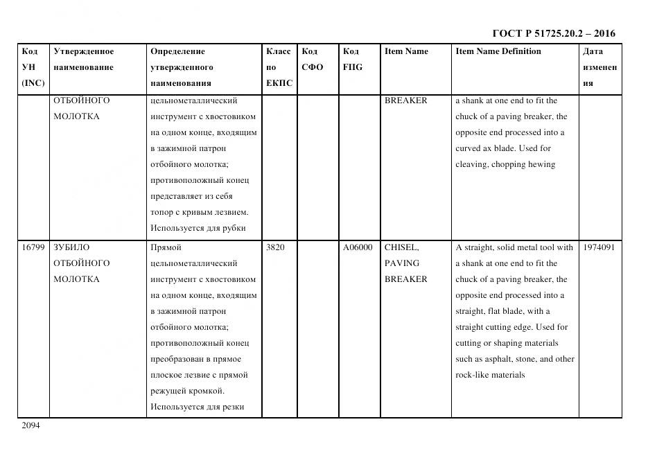 ГОСТ Р 51725.20.2-2016, страница 2106
