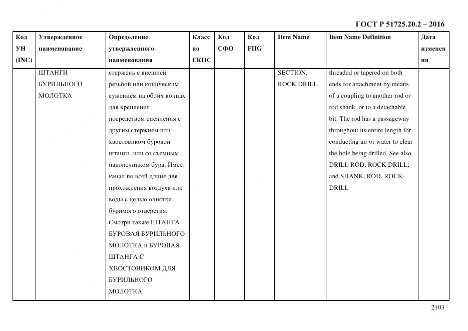 ГОСТ Р 51725.20.2-2016, страница 2115