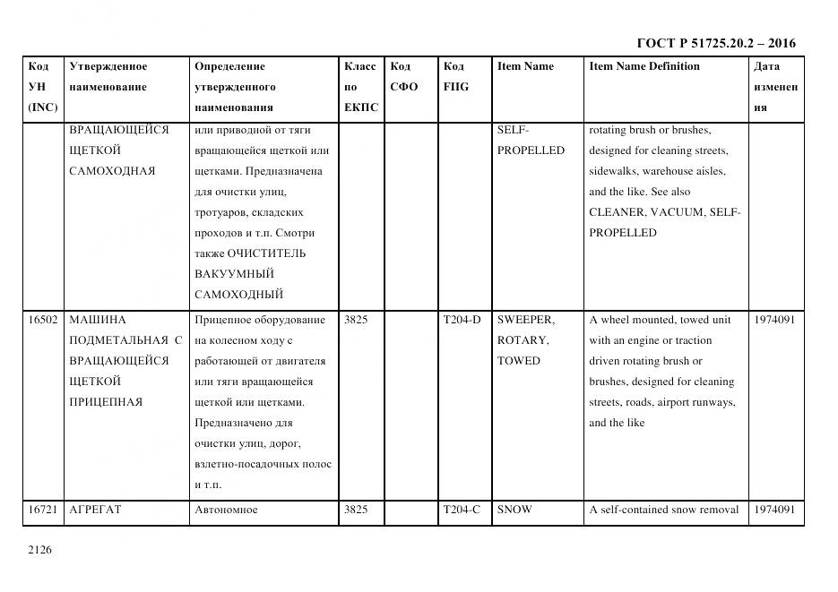 ГОСТ Р 51725.20.2-2016, страница 2138