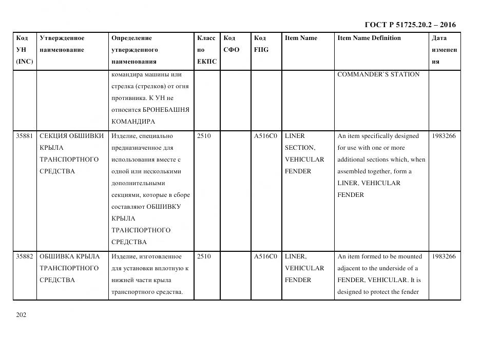 ГОСТ Р 51725.20.2-2016, страница 214
