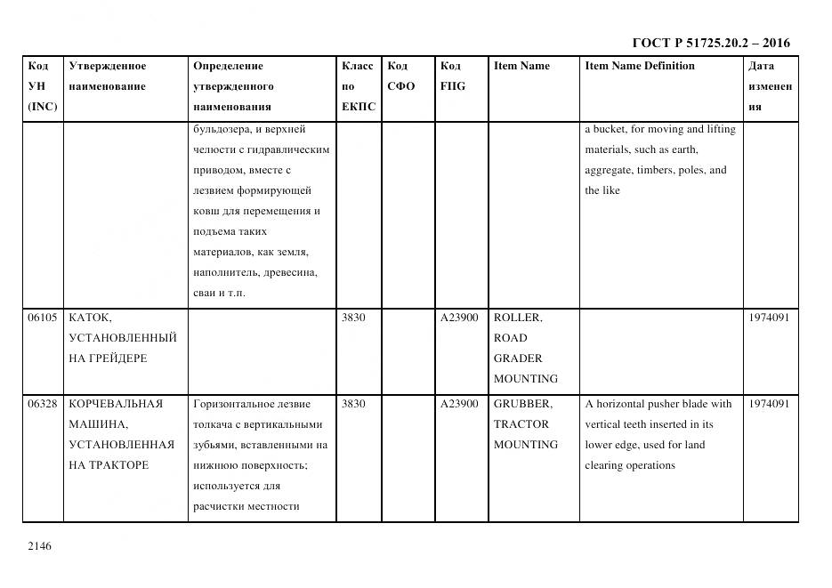 ГОСТ Р 51725.20.2-2016, страница 2158