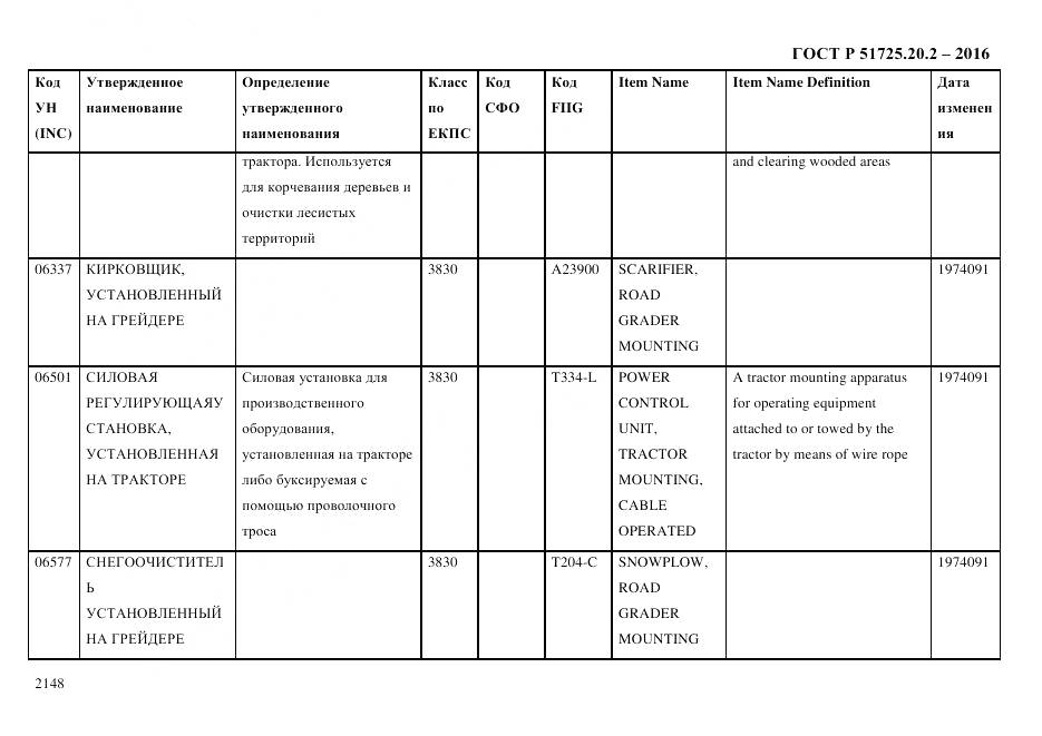 ГОСТ Р 51725.20.2-2016, страница 2160