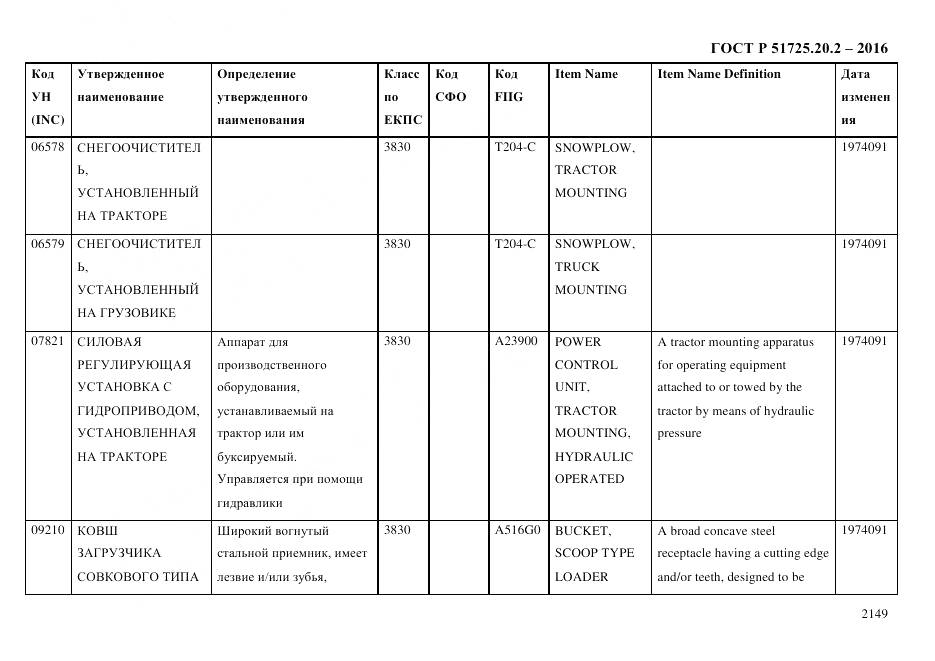 ГОСТ Р 51725.20.2-2016, страница 2161