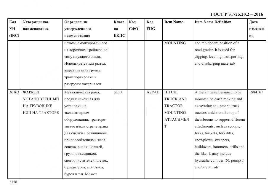 ГОСТ Р 51725.20.2-2016, страница 2170