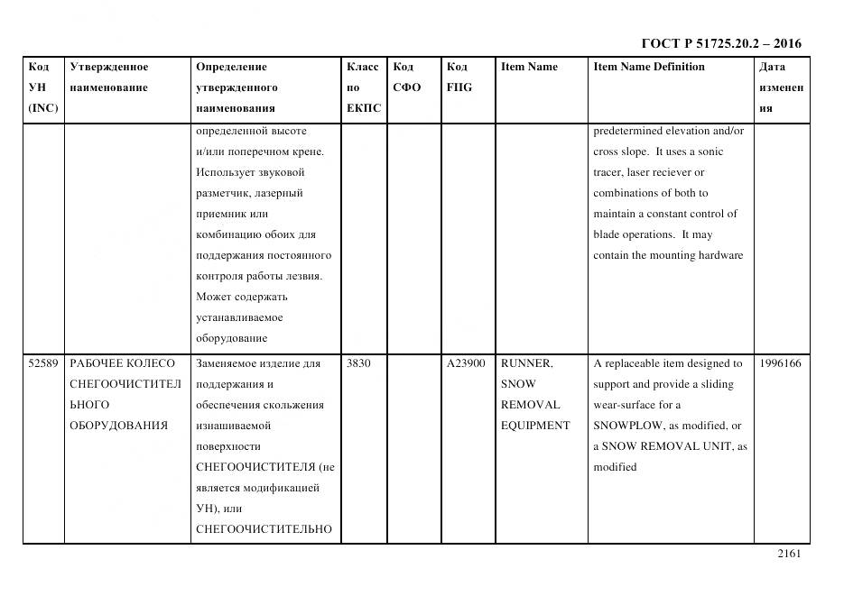 ГОСТ Р 51725.20.2-2016, страница 2173