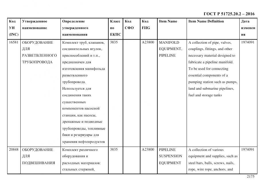 ГОСТ Р 51725.20.2-2016, страница 2187