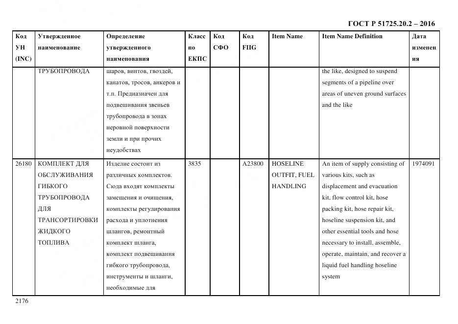 ГОСТ Р 51725.20.2-2016, страница 2188