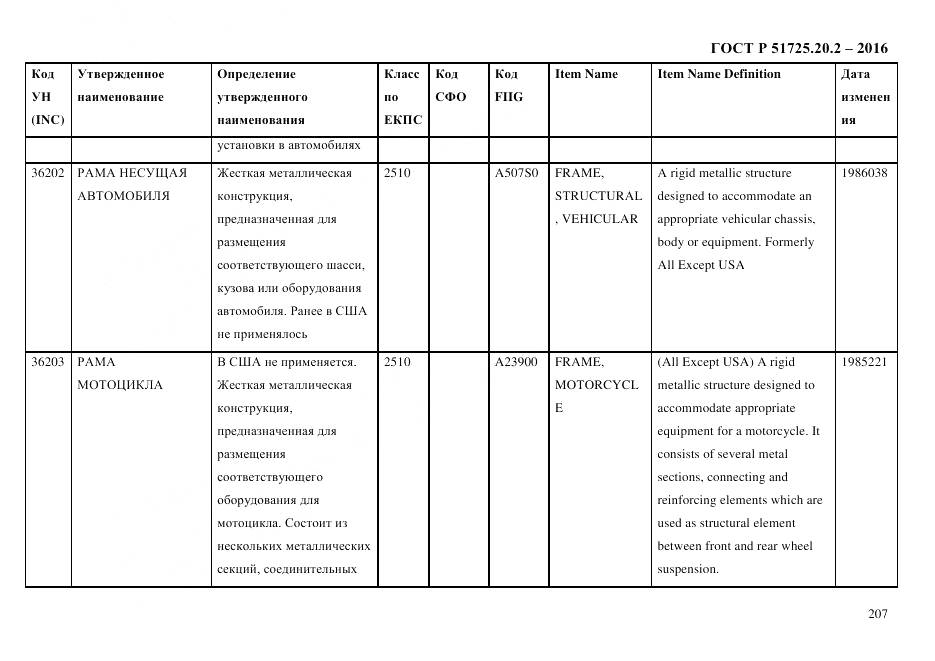 ГОСТ Р 51725.20.2-2016, страница 219