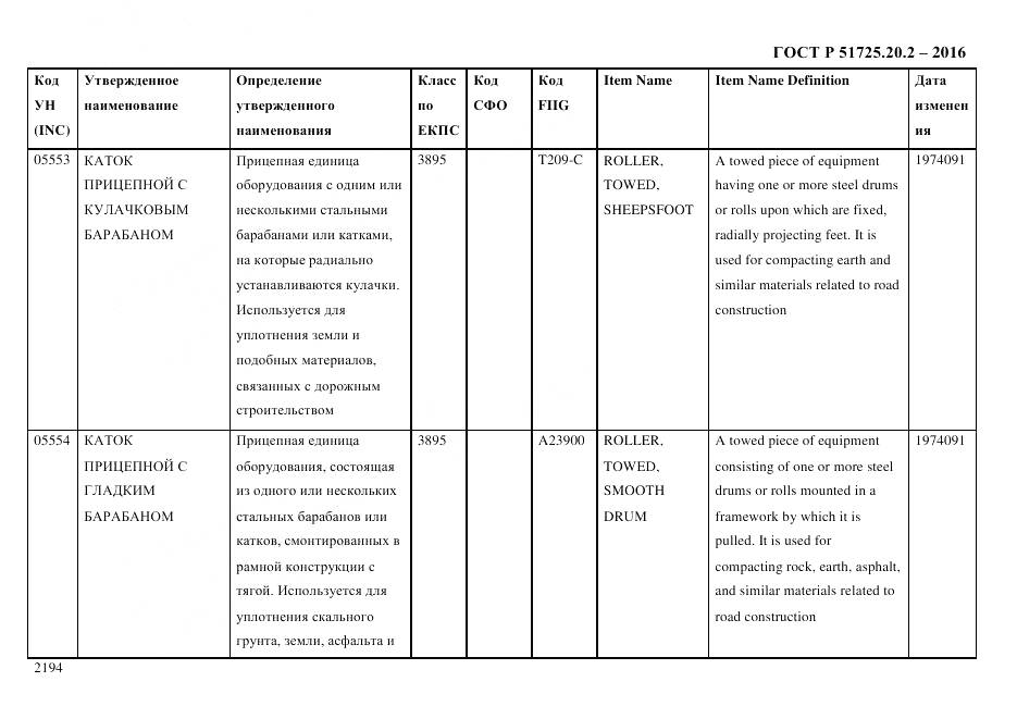 ГОСТ Р 51725.20.2-2016, страница 2206