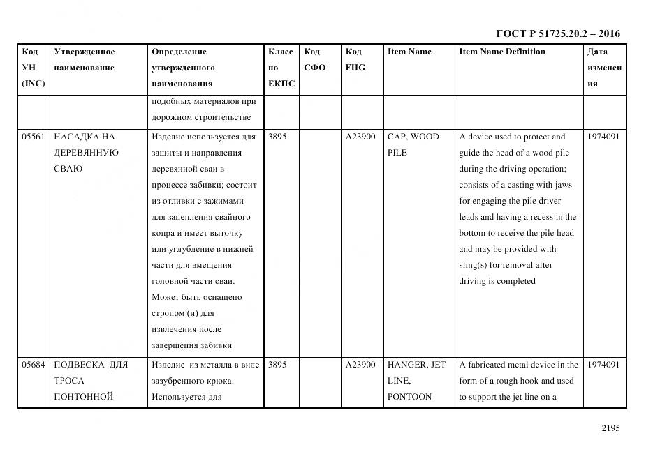 ГОСТ Р 51725.20.2-2016, страница 2207