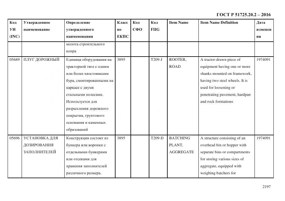 ГОСТ Р 51725.20.2-2016, страница 2209