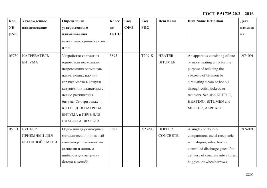 ГОСТ Р 51725.20.2-2016, страница 2217