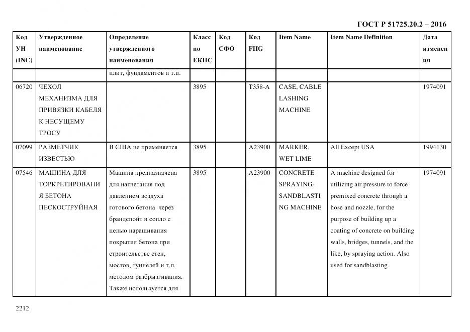 ГОСТ Р 51725.20.2-2016, страница 2224