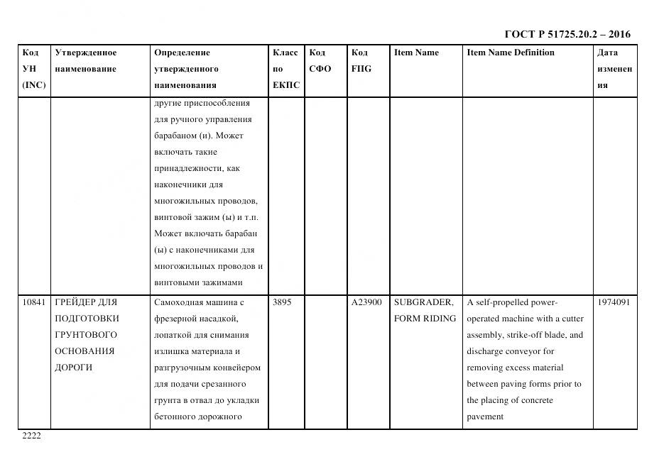 ГОСТ Р 51725.20.2-2016, страница 2234