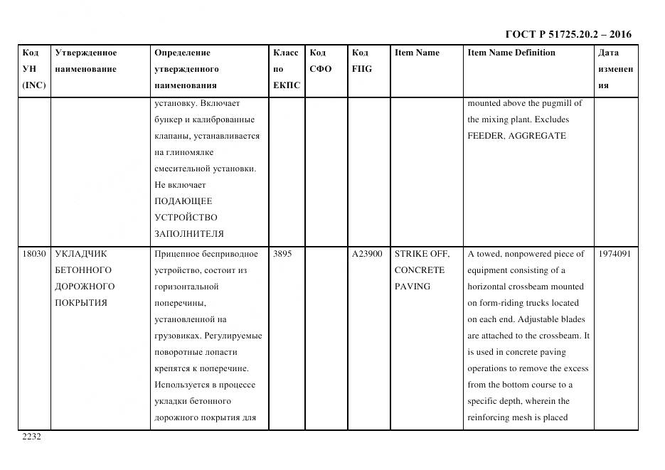 ГОСТ Р 51725.20.2-2016, страница 2244