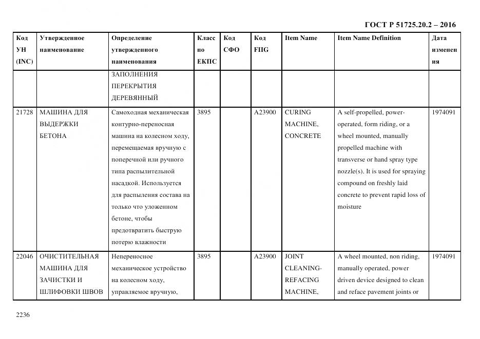 ГОСТ Р 51725.20.2-2016, страница 2248