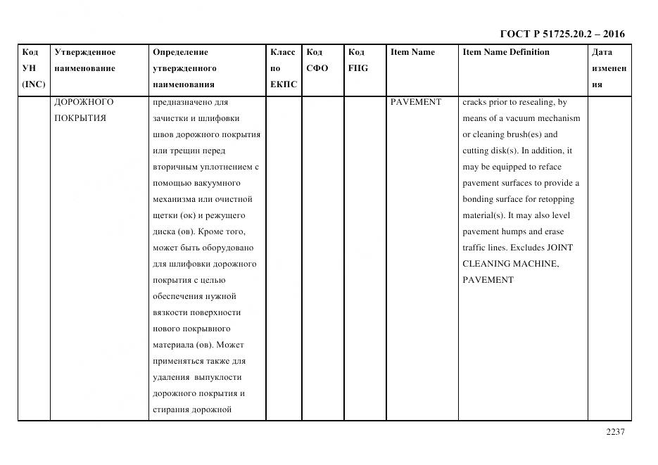 ГОСТ Р 51725.20.2-2016, страница 2249